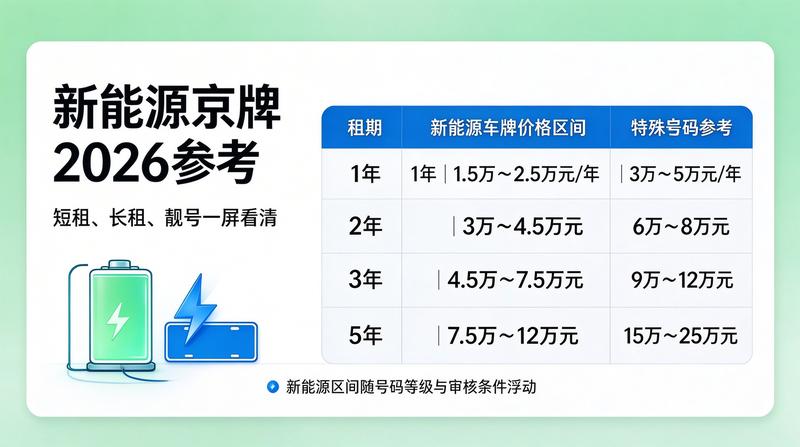 2026年指标转让指南