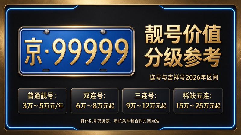2026年闲置北京车指标多少钱一个实用攻略指南展示